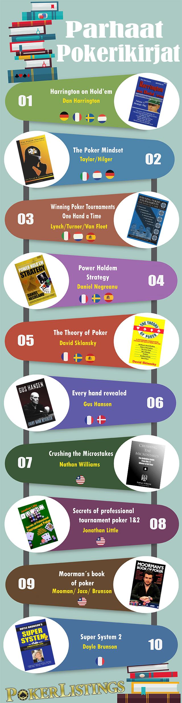 FI pokerikirjat