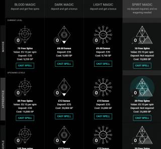 Voodoo Dreams Spells