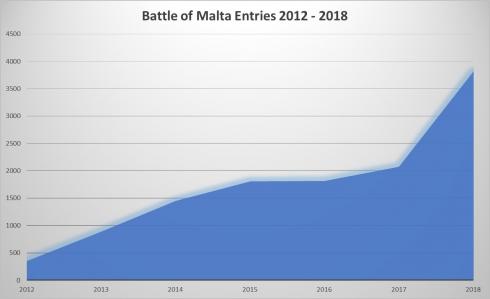 battle of malta entries