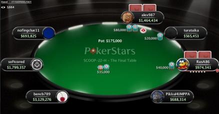 PokerStars Scoop 22 finaali