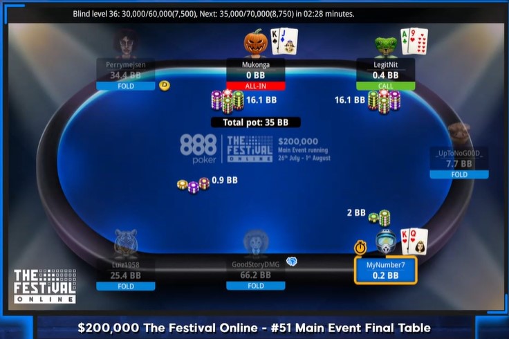 The Festival Online 2023 Main Event Finaalipöytä 1