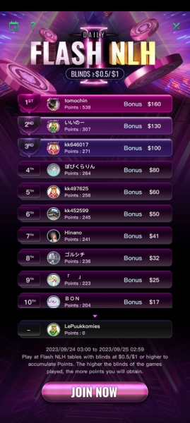 KKPoker FLASH-NLH Pistetilastot