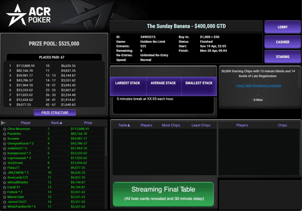 $1,050 The Sunday Banana $400K GTD -turnauksen tulokset