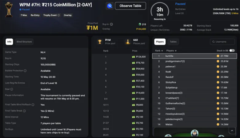 World Poker Masters $25M GTD – Day 2