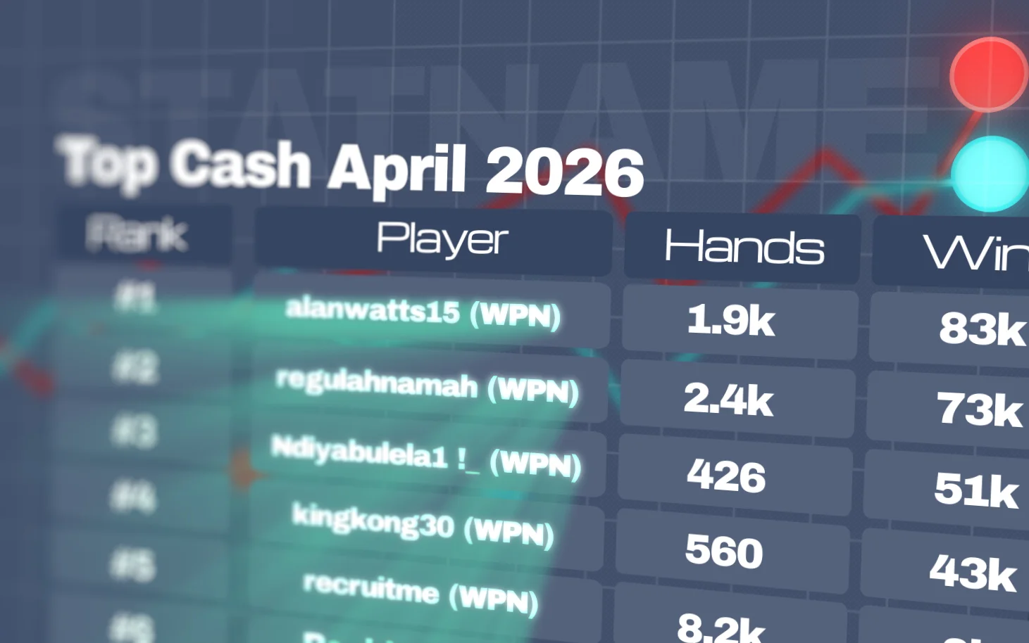 Huhtikuun 2026 parhaat cash game -pelaajat