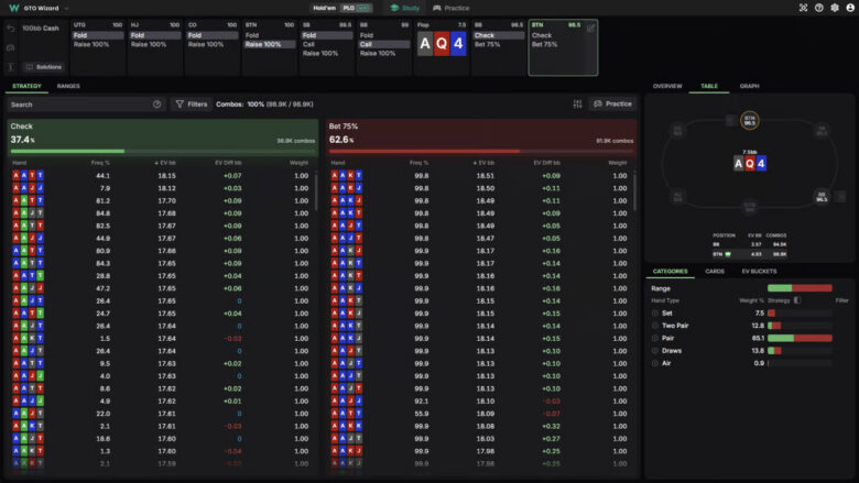 PLO-versio sisältää GTO Wizard AI:n keskeiset työkalut: preflop/postflop-ratkaisut, strategia-analyysit, range-vertailut, EV-graafit, hero-kortit, suodattimet ja makrot. Mukana on reaaliaikainen trainer. 