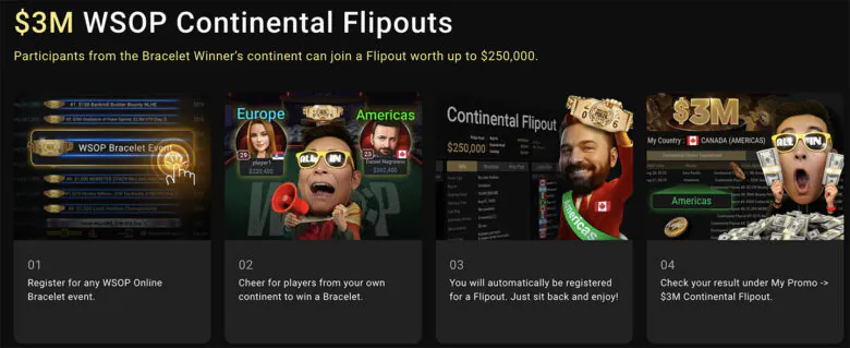 WSOP Continental Flipouts jakaa vielä $3M