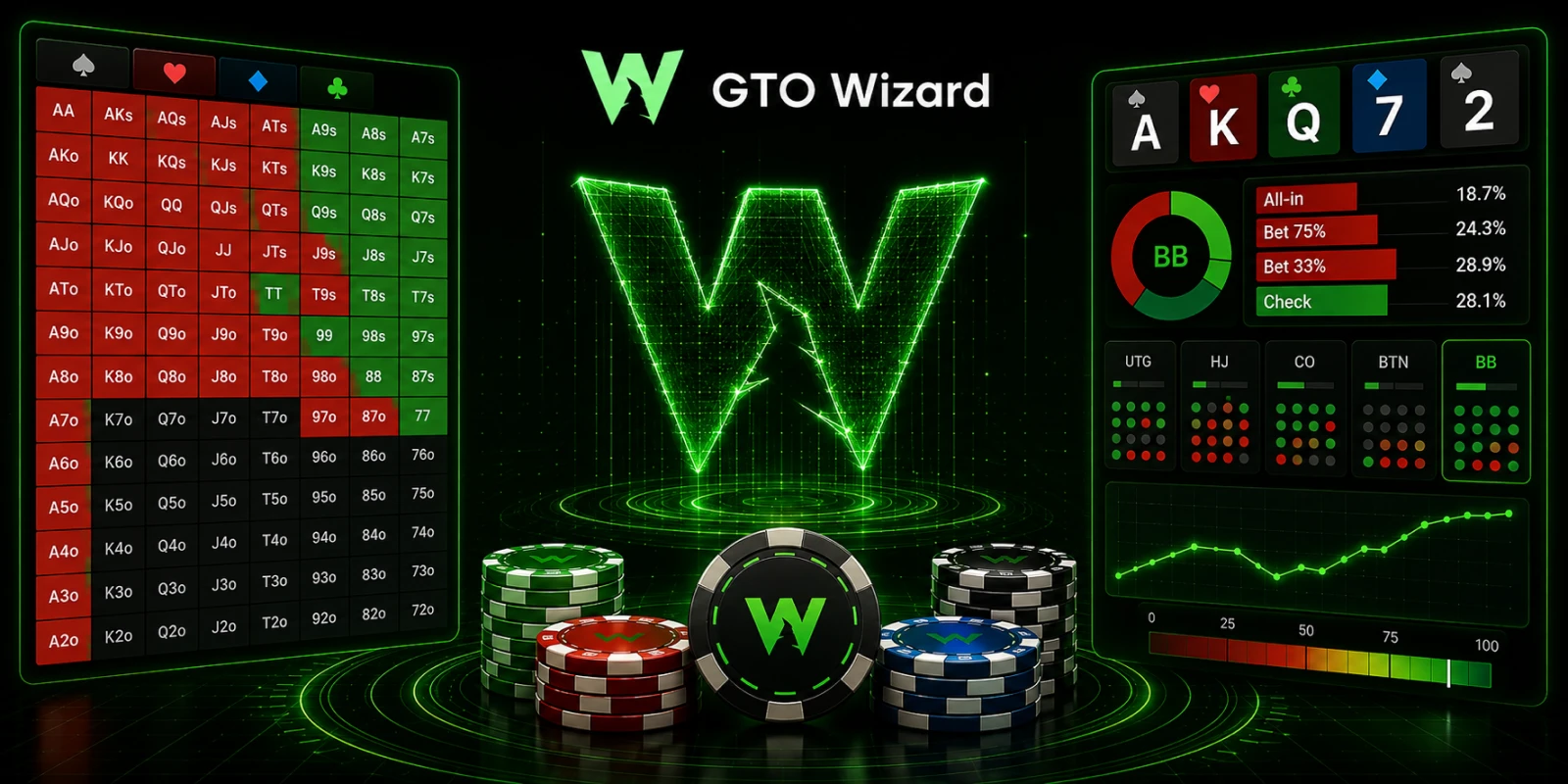 Miksi aloittelijoiden kannattaa opiskella GTO:ta ja miten GTO Wizard auttaa?