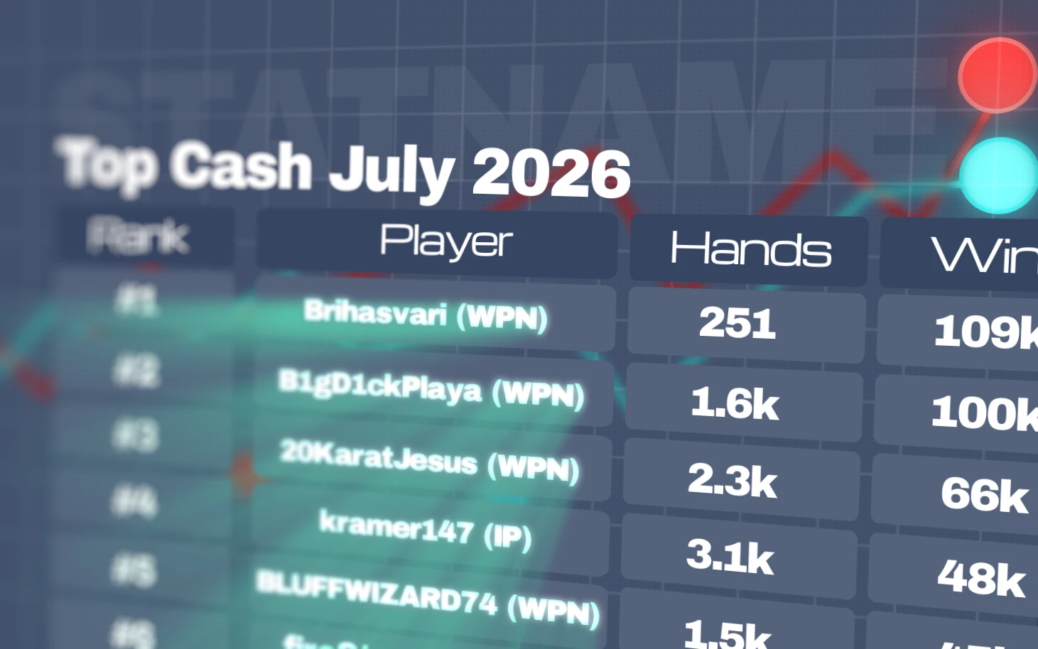 Heinäkuun 2026 parhaat käteispelaajat