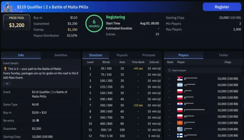 WPT Globalin Battle of Malta -satelliittien $110 Qualifier -turnaukset pelataan joka sunnuntai klo 19.05 UTC. 