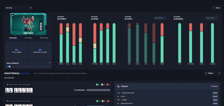 QuintAce-käsianalyysin dashboard-näkymä