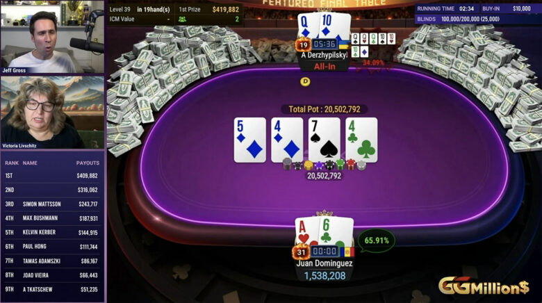 Pardo voitti 31,5 BB:n potin Adamzkia vastaan (AA vs. JJ) ja nousi chipleadiksi toisella tunnilla.
