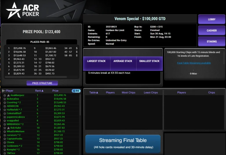 Ana Marquez voitti 30.8.2026 $215 Venom Special $100K GTD -turnauksen: 617 osallistumista ja $25 498 palkinto.