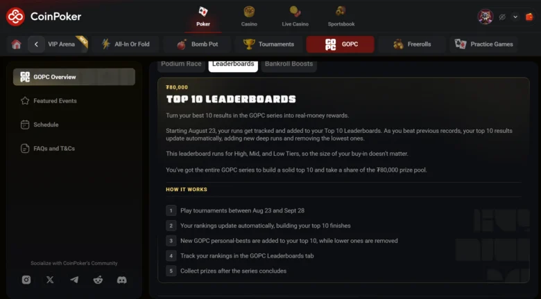 GOPC 2026: alueelliset leaderboardit