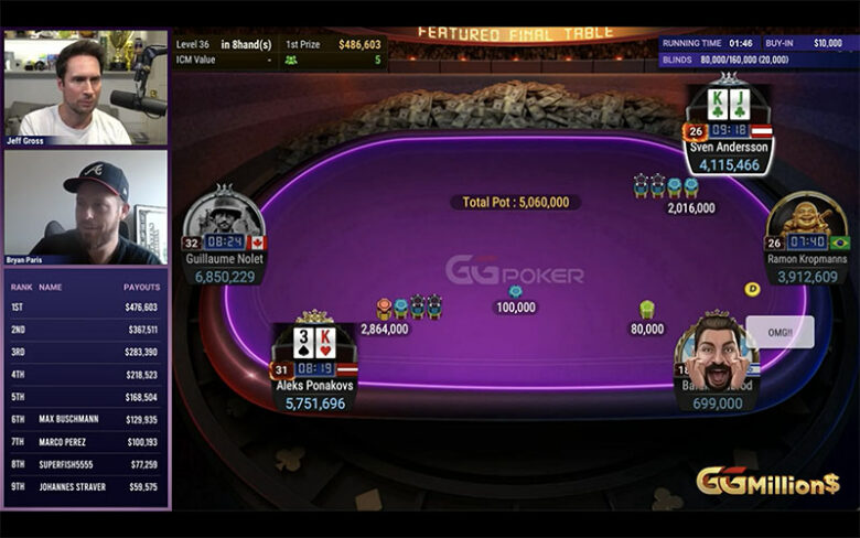 Ponakovs (54 BB, K3o) 5-bet 18 BB Anderssonia (38 BB, KJs) vastaan – esimerkki street pokerista GGMillion$:n finaalissa.