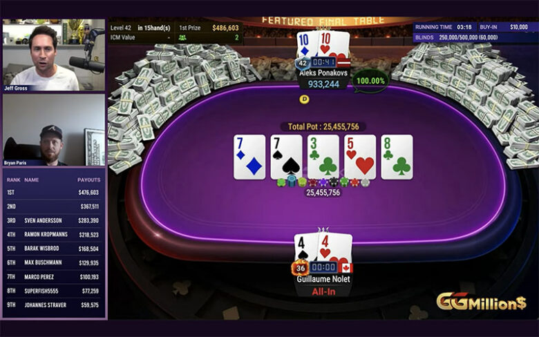 GGMillion$: Andersson 3. (KQs vs AQo). Heads-up kesti yli tunnin, kunnes Ponakovsin TT voitti Noletin 44 tilanteessa 25 BB vs 25 BB.