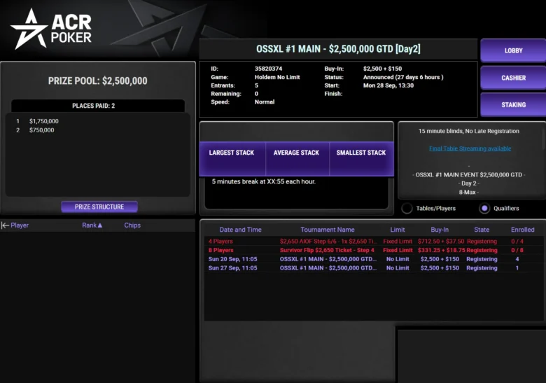 OSSXL #1 Main $2,5M GTD: 350K merkkiä (218,75 bb), late reg 32 tasoa, 15 min blindit, Day 1 37 tasoa, Day 2