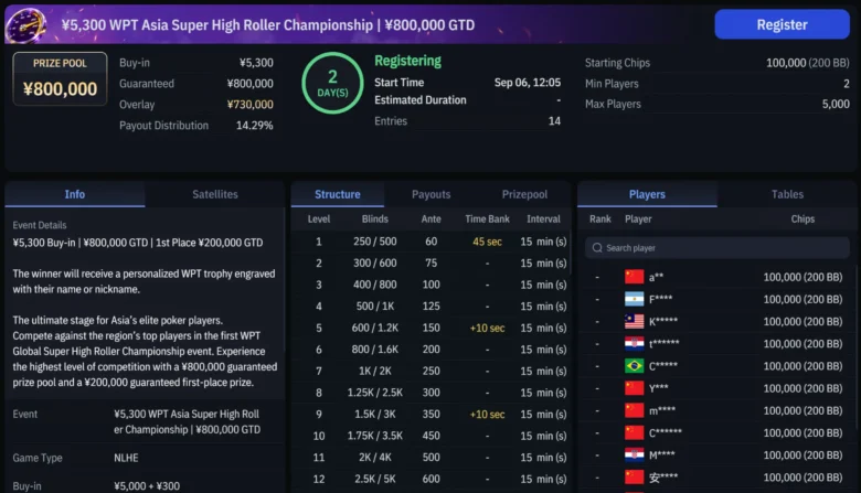 WPT Asia Super High Roller Championship WPT Globalin lobbyssa