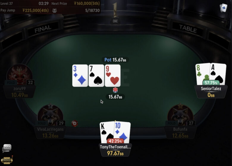 The One teki CoinPokerin historiaa: 24 074 entryä ja $5,53M potti. TonyTheToenailcollector johti finaalia alusta asti, ja SeniorTales putosi viidentenä.